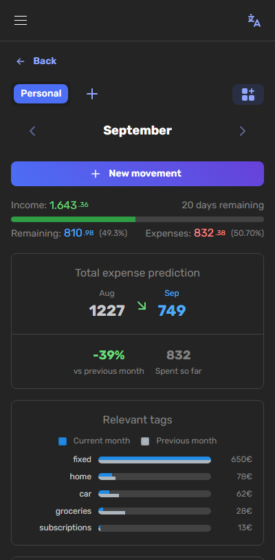 Money overview