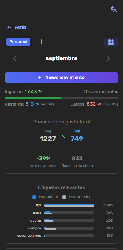Perspectiva de tu dinero